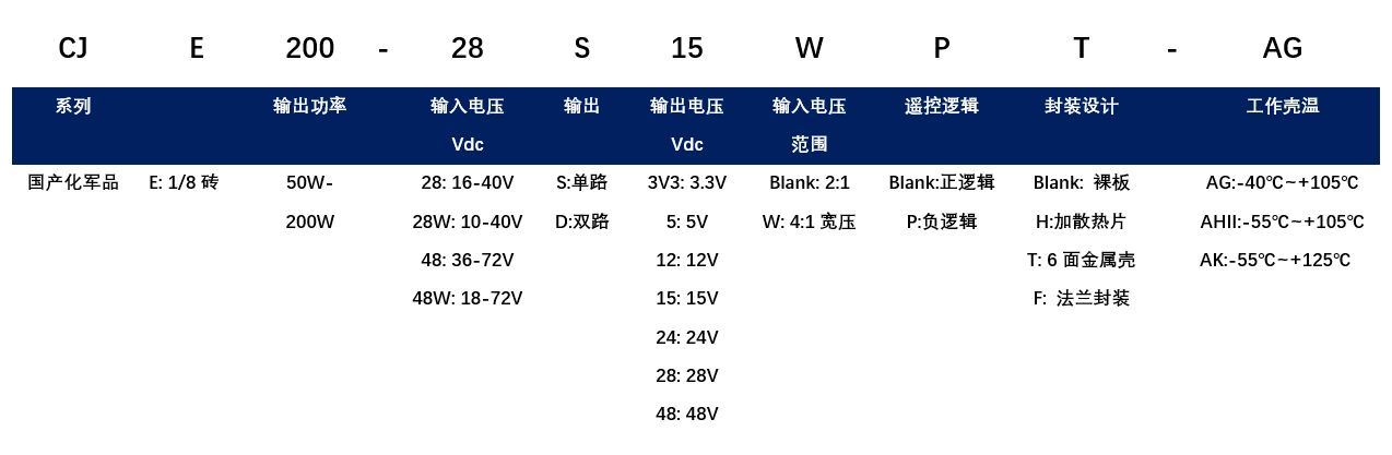 CJE选型.png